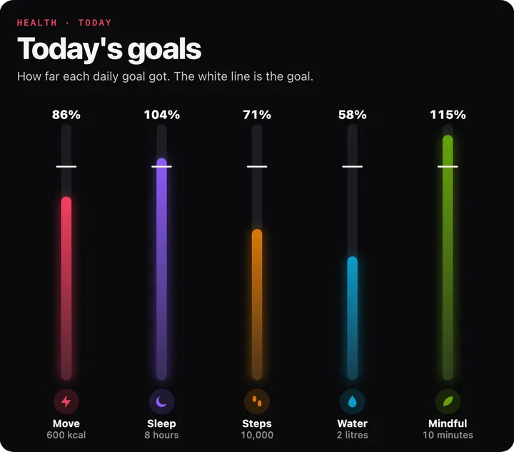 Bullet: Today's goals