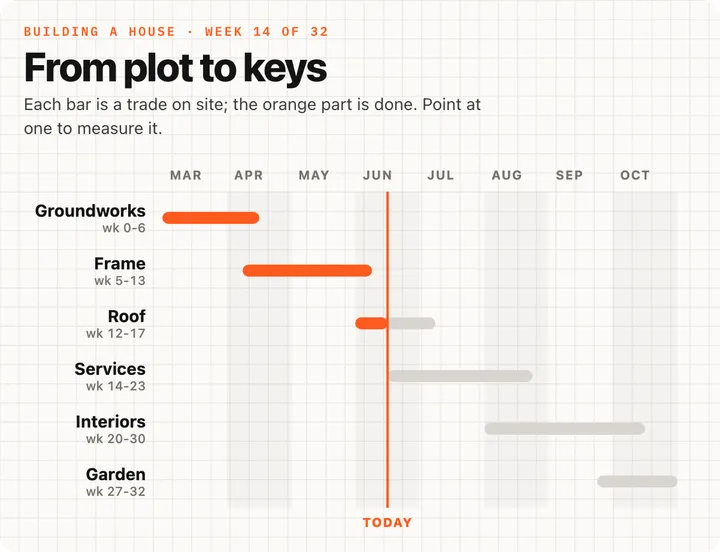 Gantt: From plot to keys