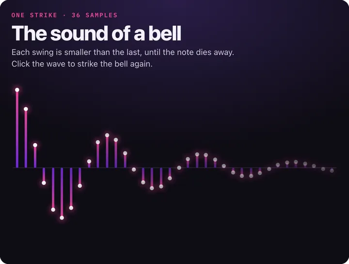 Stem: The sound of a bell